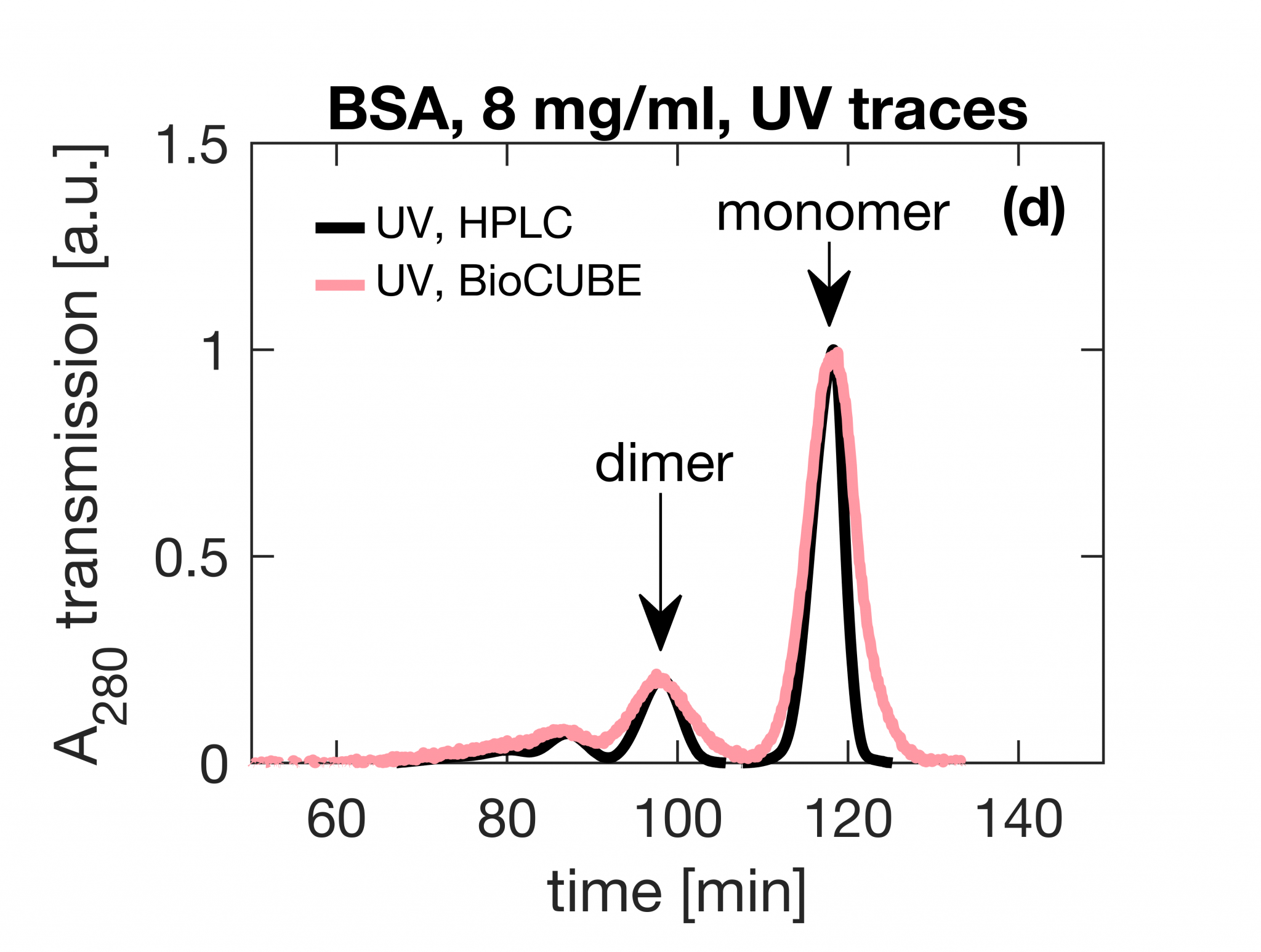 Small Angle X-ray Scattering (SAXS) - Excillum